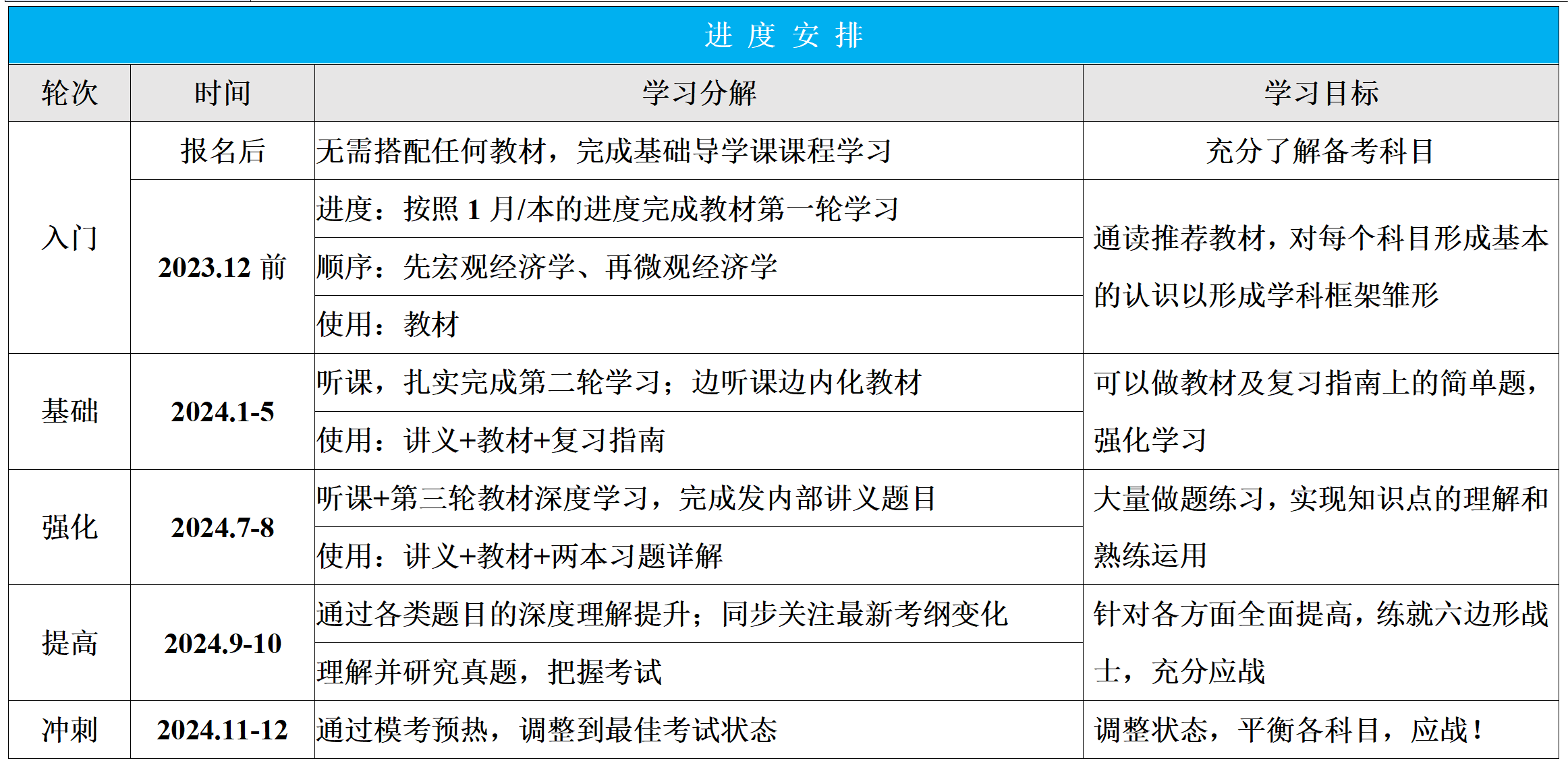 上财801飞越计划(图2)