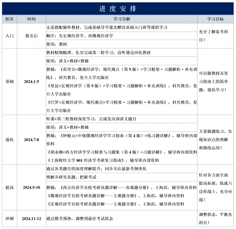 上财801领飞计划(图2)