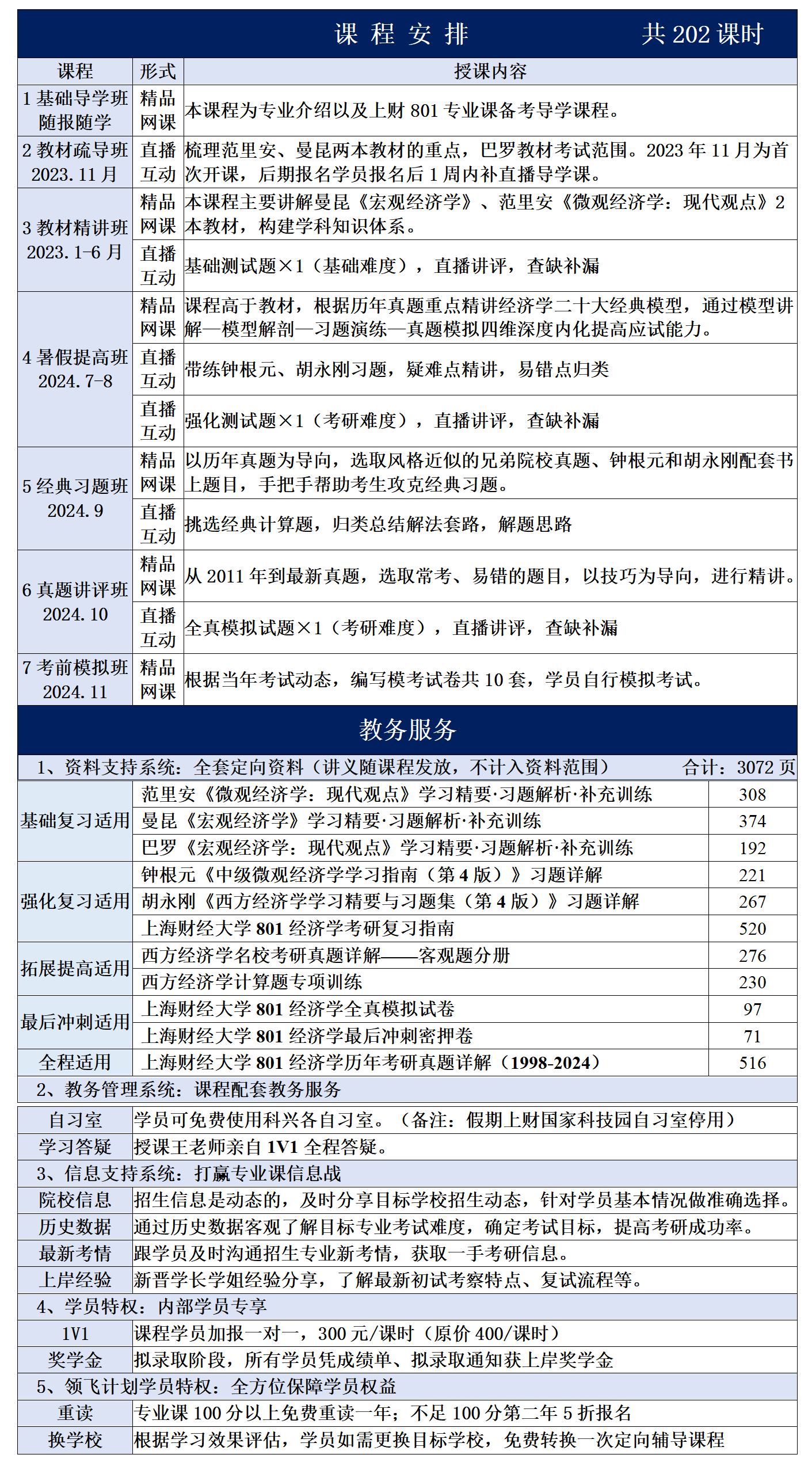 上财801领飞计划(图1)