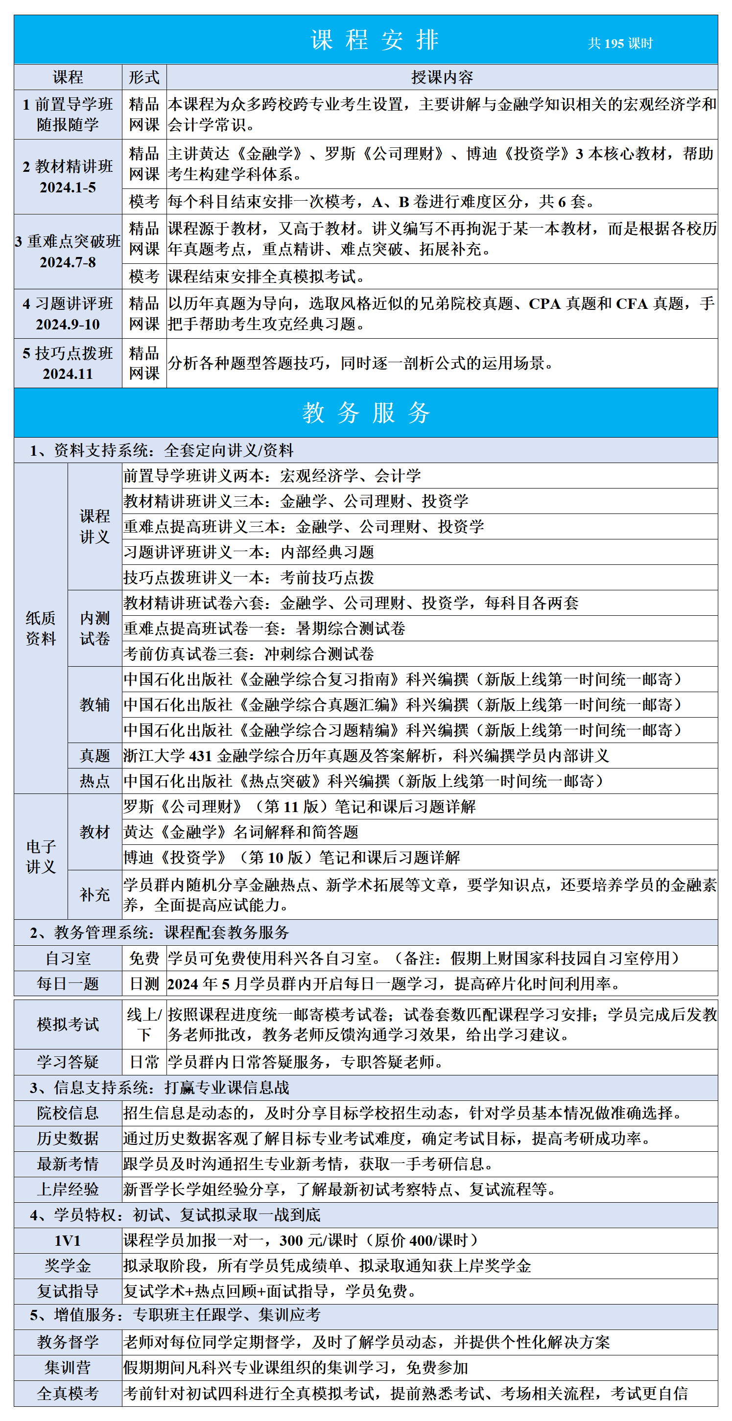 浙江大学431飞越计划