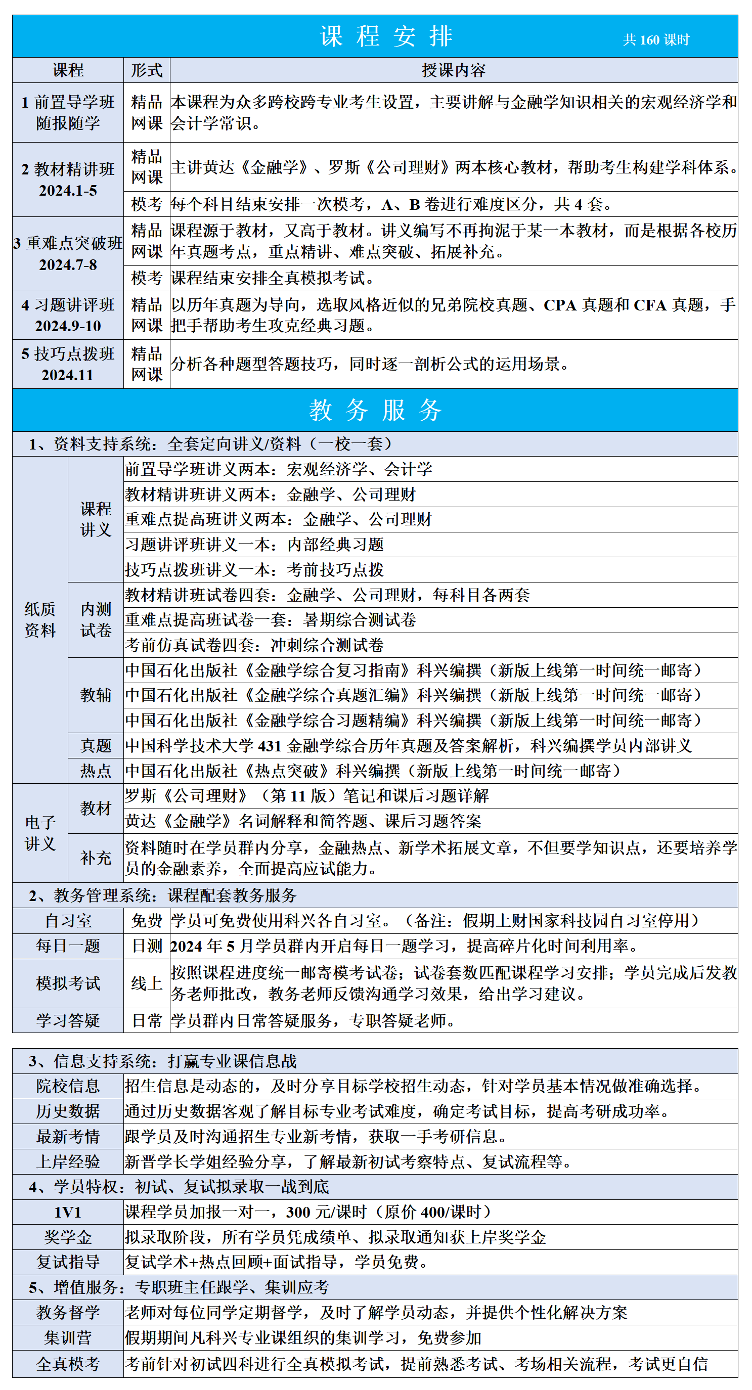 中国科学技术大学431飞越计划(图1)