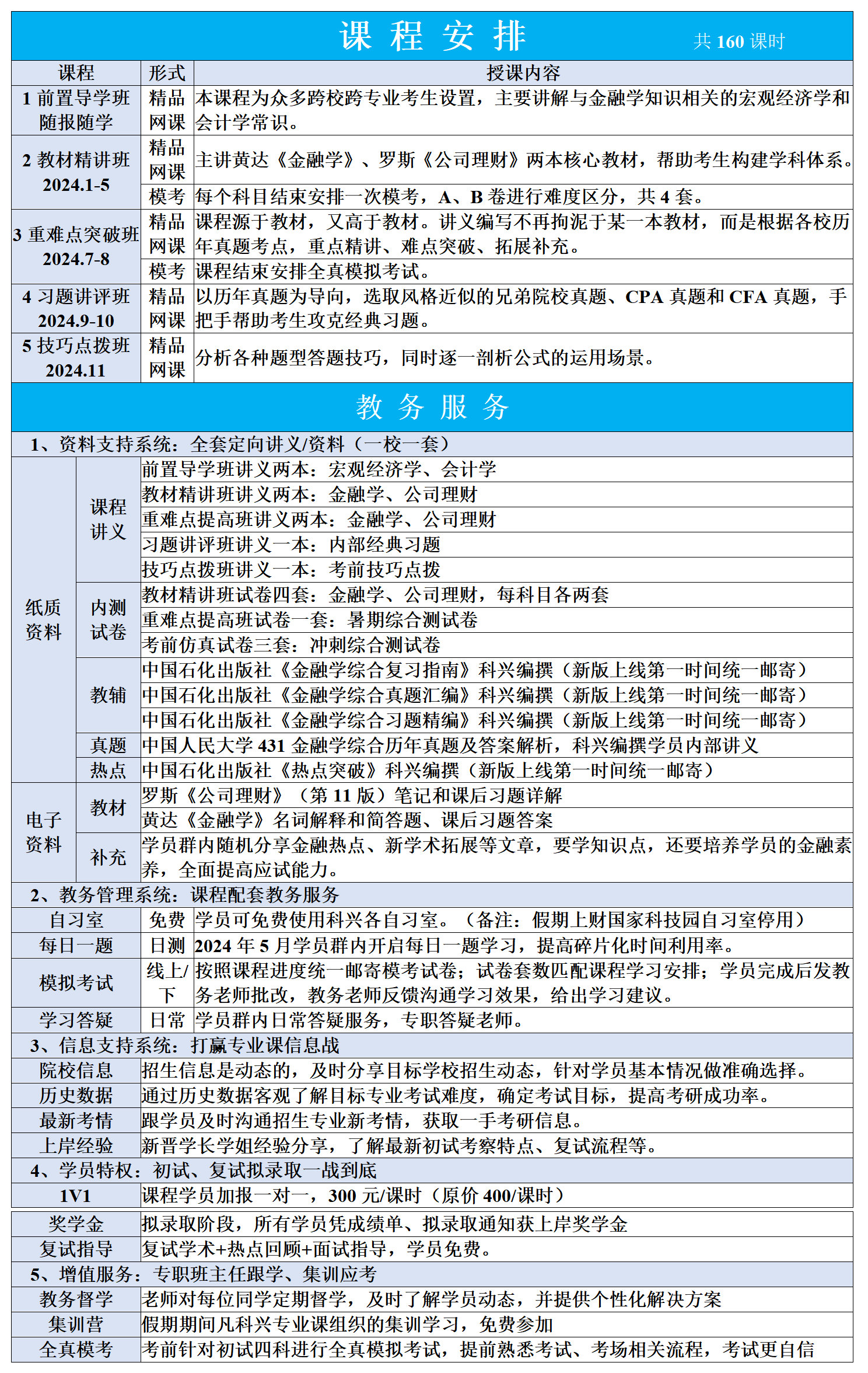 中国人民大学431飞越计划