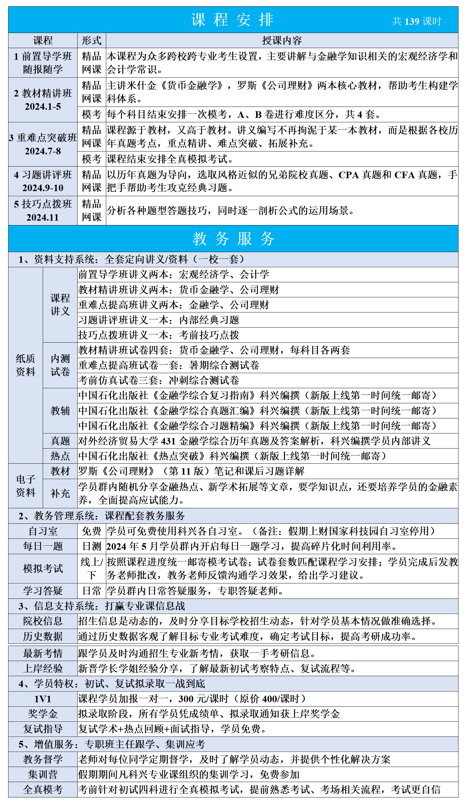 对外经济贸易大学431飞越计划