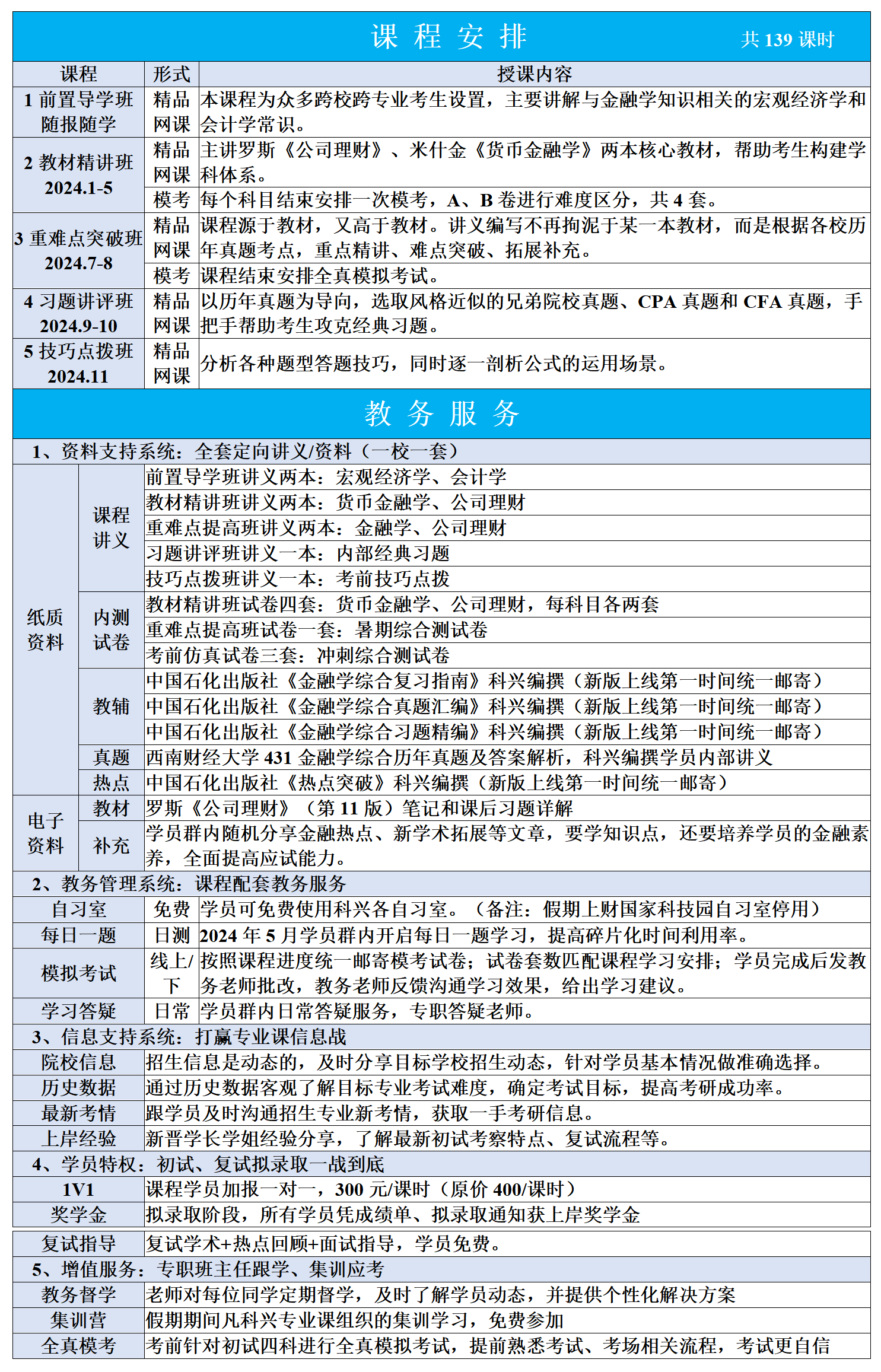 西南财经大学431飞越计划